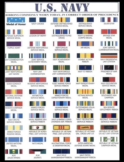 Us Navy Military Medals Chart