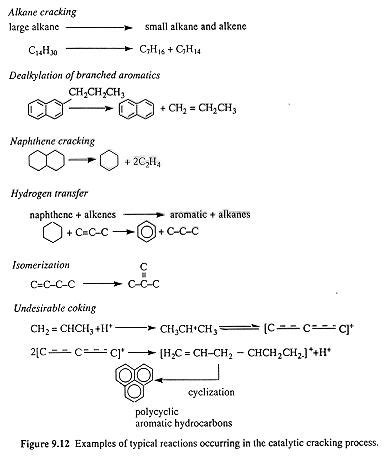 Catalytic Cracking