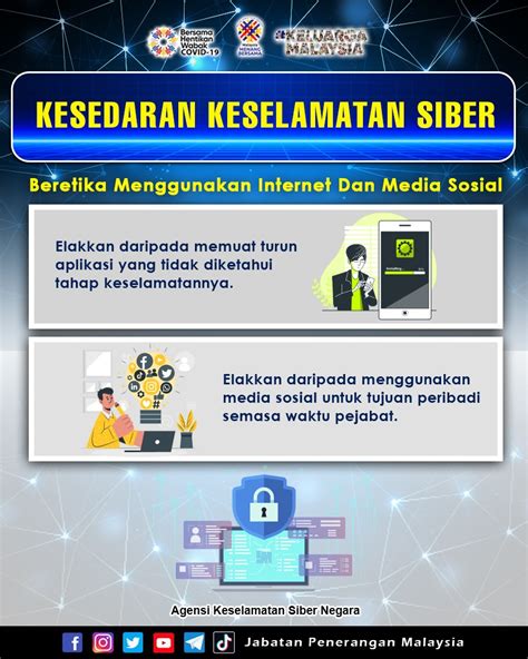 KESEDARAN KESELAMATAN SIBER Portal Rasmi Jabatan Penerangan Malaysia