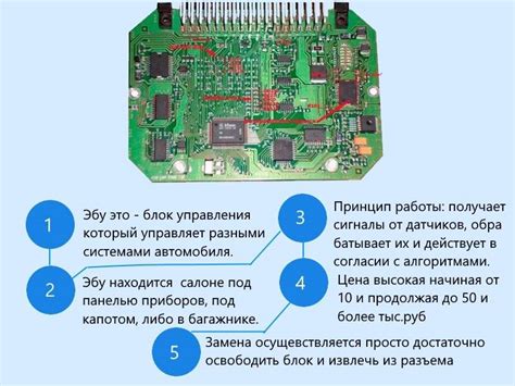 Блоки управления двигателем: виды, устройство, принцип работы, замена и ...