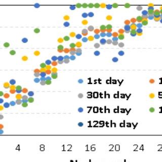 An adjustment of the dead zone. | Download Scientific Diagram