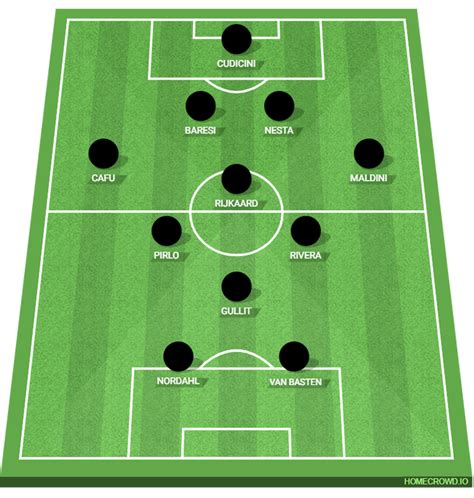 AC Milan All-Time Team - ICONIC FOOTBALL