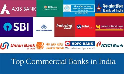 List of Top 15 Commercial Banks in India in April 2026