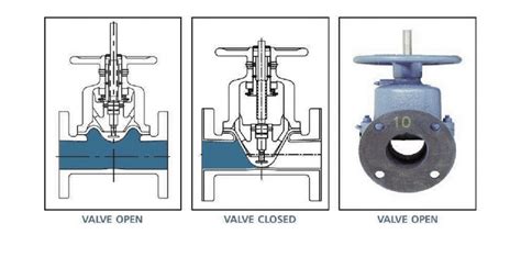 Diaphragm Valve Superpump