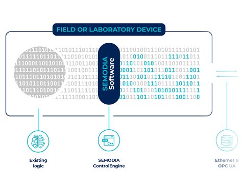 MTP-ControlEngine by SEMODIA | More flexibility for laboratory ...