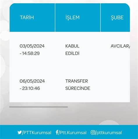 PTT Kargo Günlerdir Kargo Gönderi Takip Güncellenmiyor Takip Bile