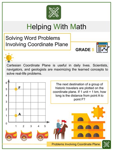 Solving Word Problems Involving Coordinate Plane Helping With Math