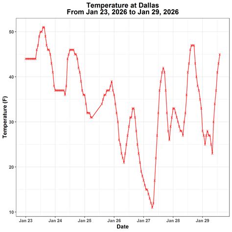 KBDI, BI, Cumulative Rainfall Graphs