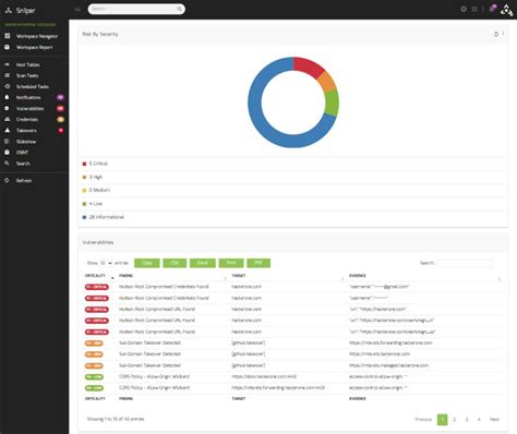 Sn1perSecurity Attack Surface Management on LinkedIn: # ...
