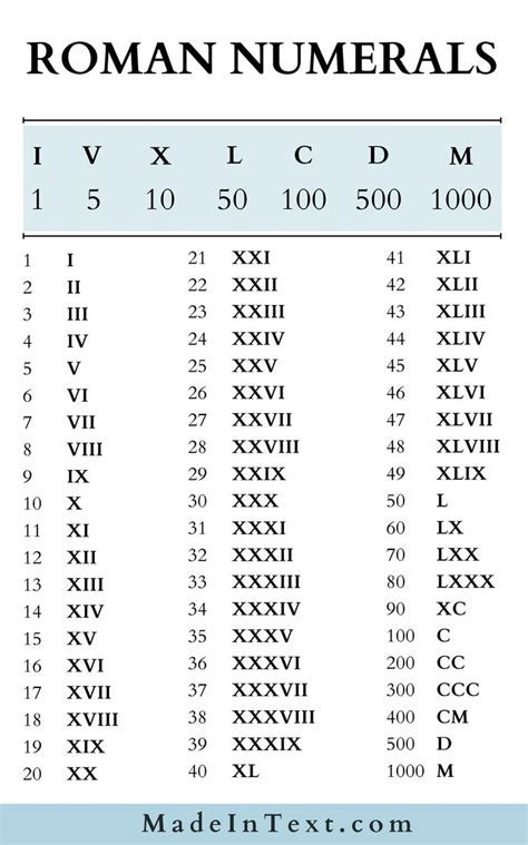 Roman Numeral Symbols | Roman numerals, Symbols, Numeral