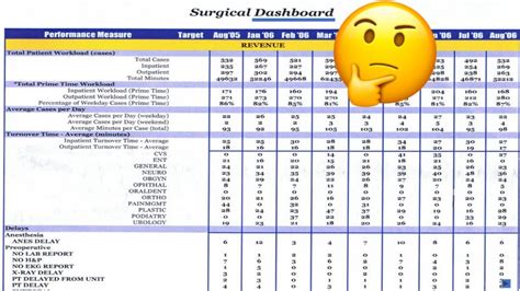 Storm Bowling Ball Comparison Chart