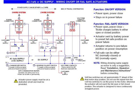 Wiring a 3-wire solenoid valve: Simplified