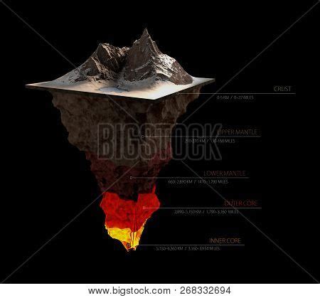 Asthenosphere Images Illustrations Vectors Free Bigstock