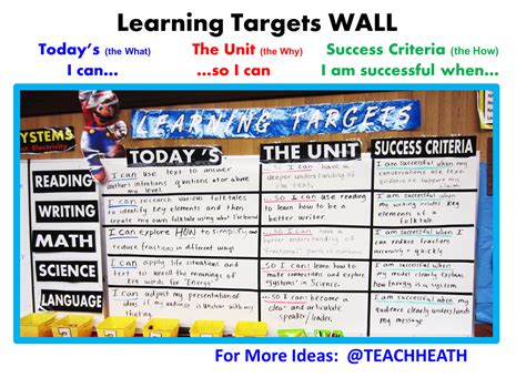 learning journal learning targets