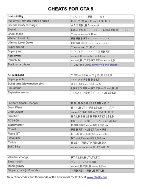 Ultimate Gta 5 Cheats Journal