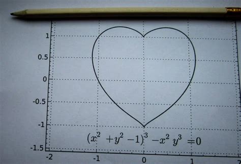 love math stock  royalty  love math images depositphotos