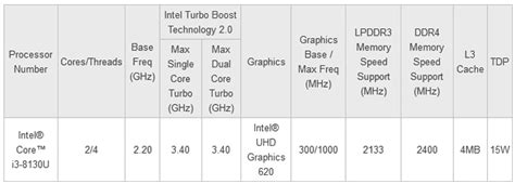 Intel announces Core i3-8130U for thin and light devices - CPU - News ...