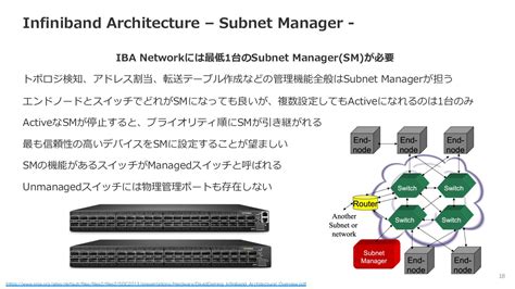 Hpcネットワーク基礎rdmainfinibandroce編 Speaker Deck