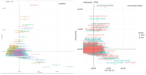 Sex Differences In Gene Expression In Response To Ischemia In The Human Left Ventricular