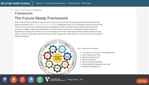 Future Ready Dashboard | Student learning, Teaching, Planning tool