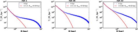 Figure 21 From A Lower Fragmentation Mass Scale For Clumps In High Redshift Galaxies A