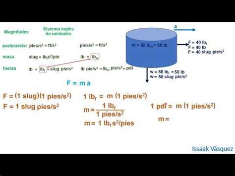 conversion de unidades slug poundal lbf lbm kg youtube