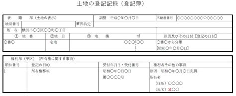 相続登記申請書：「不動産の表示」の書き方 【相続登記の相談窓口】横浜リーガルハート司法書士事務所