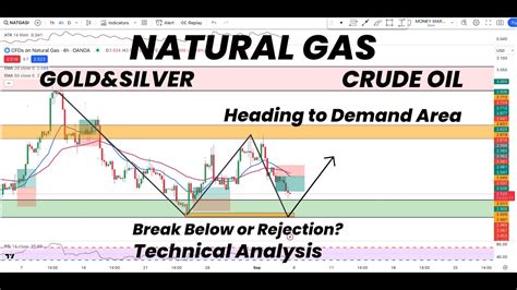 Natural Gas Heading To Demand Zone Break Below Or Rejection Gold