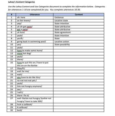 Lahey's Content Categories Use the Lahey Content and | Chegg.com