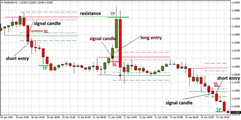 Sdx Zone Breakout Mt4 Indicator Free Mt4 Indicator