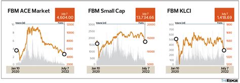 Staying Invested In Volatile Times With An Eye To The Future KLSE