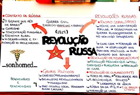 MAPA MENTAL SOBRE REVOLUÇÃO RUSSA - Maps4Study