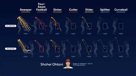 Ohtani Shohei On Twitter Is Shohei Ohtani The Sweeper