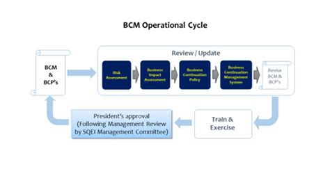 Business Continuity Management｜chiyoda Corporation