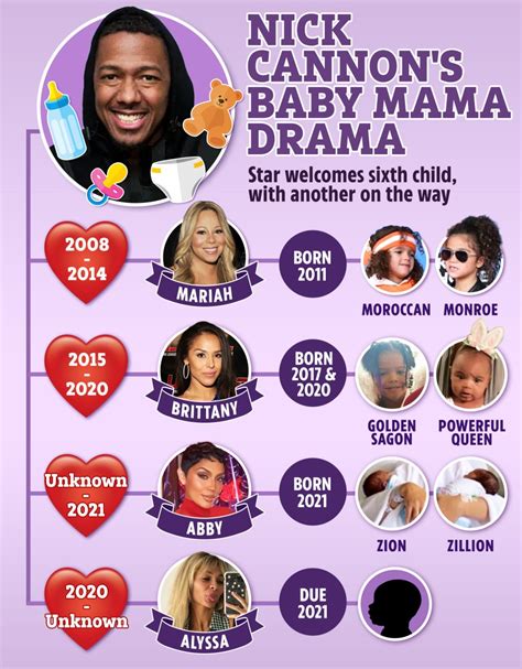 Nick Cannons Children: A Complete Guide to Their Names and Mothers