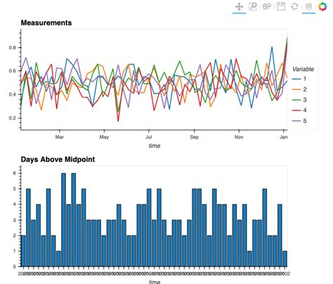 Workaround For Date Based Histogram Tick Labels Hvplot Holoviz Discourse