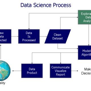 (PDF) Quantitative Data Analysis and Representation.