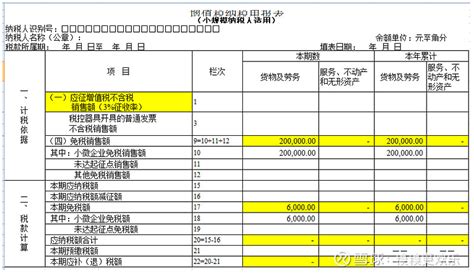 4月1日起，小规模纳税申报这样填 2023年小规模纳税人增值税有2个重大政策变化：1、专票或普票都按1开票。2、季度超过30万，全部按1