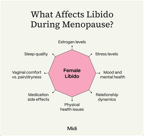 estrogen increase sex drive    midlife