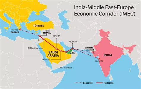 India Middle East Europe Economic Corridor A Passage Of Possibilities