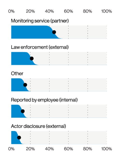 Verizons Data Breach Report Insights For Cloud Security