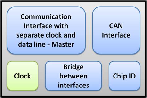 schematic   dcs chip figure  schematic   dcs controller