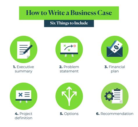 Business Case Examples Find What Works For You Saasworthy Blog