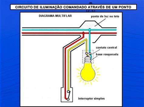 Circuito Iluminação