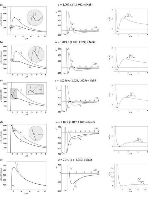 Figure 1 From Radial And Vertical Epicyclic Frequencies Of Keplerian