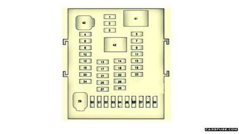 Chevrolet Equinox Fuse Box Diagram