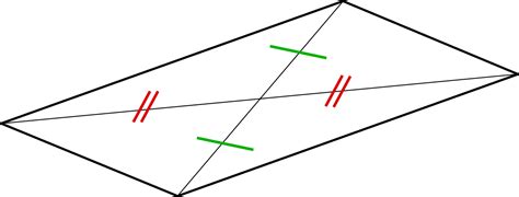 Symétrie transformation géométrique Définition et Explications