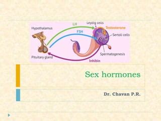 Sex Hormones Pharmacology PPTX