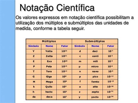 1000 Em Notação Cientifica