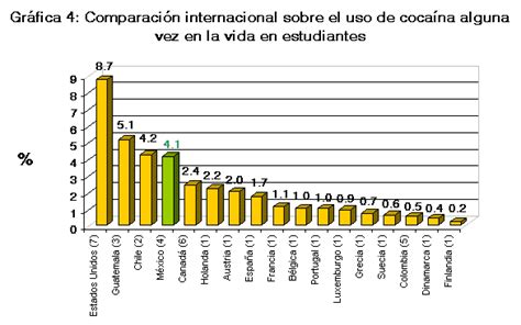 Secretar A De Salud